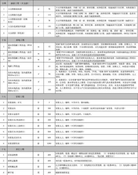 深圳家装公司哪家好_装修预算怎么控制