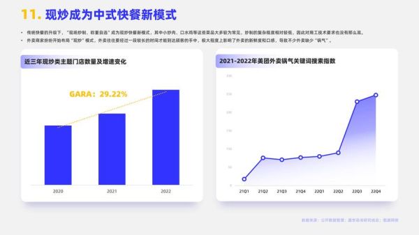 外卖行业未来趋势_2024年还能赚钱吗