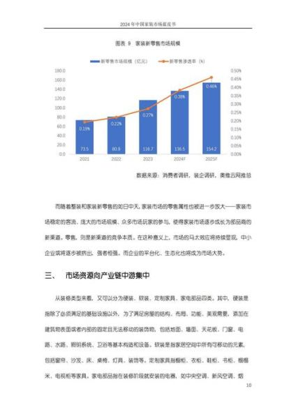 互联网企业试水家居_家居行业新趋势