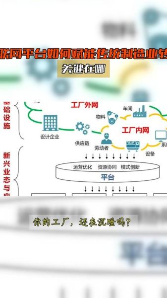 美国工业互联网平台有哪些_如何落地