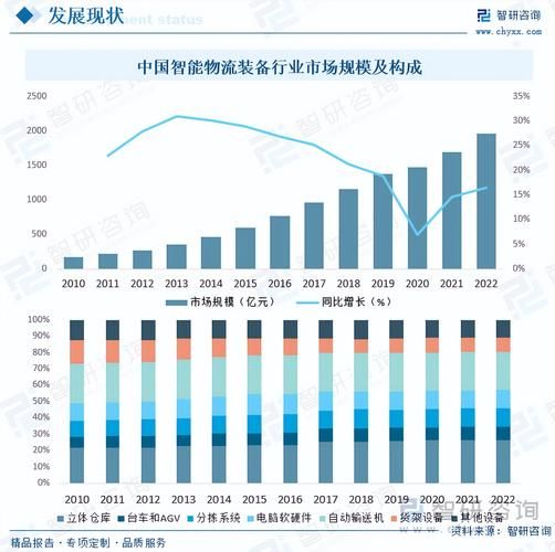 2017物流还有前景吗_物流行业未来发展趋势
