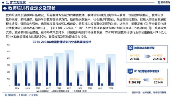 教育培训行业前景怎么样_未来五年值得投资吗