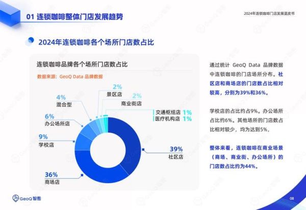 2024年咖啡市场趋势_咖啡店如何提升复购率