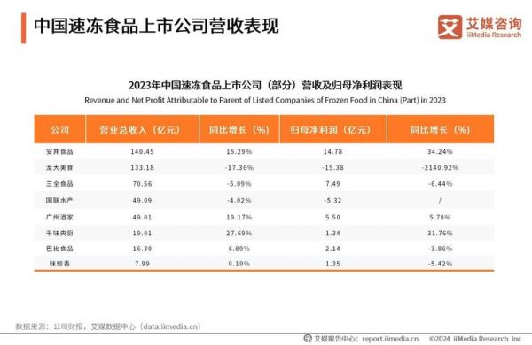 食品行业竞争分析怎么做_食品品牌如何突围