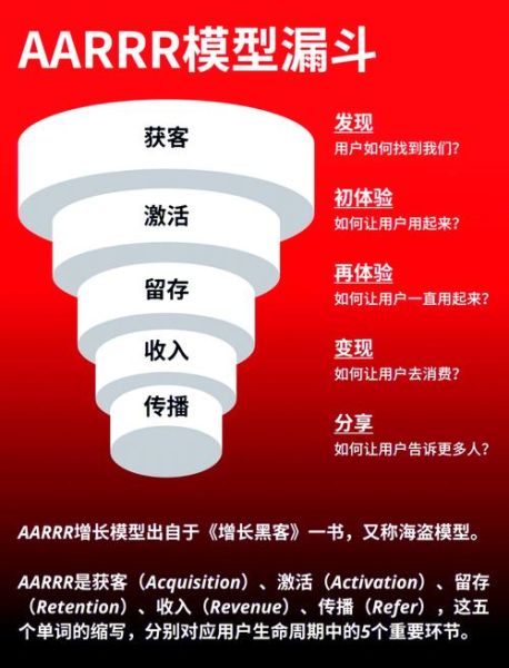 网站运营成本有哪些_如何降低互联网成本