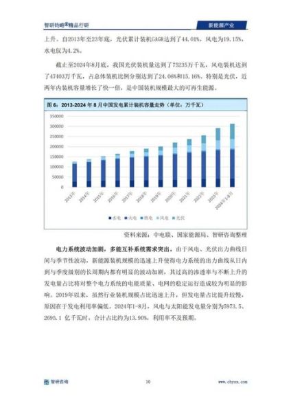 太阳能行业前景怎么样_2024年值得投资吗