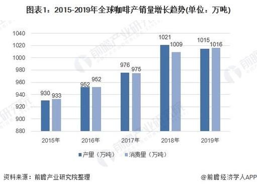 2016咖啡行业趋势_咖啡品牌如何突围