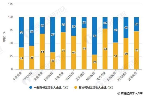2016年出版行业现状_纸质书销量为何下滑
