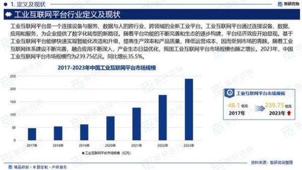 中国工业互联网市场规模有多大_如何布局产业链