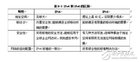 ipv6什么时候普及_ipv6和ipv4的区别