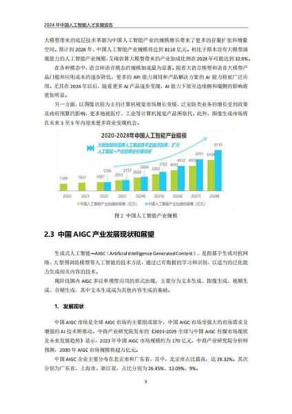 2024年IT行业报告_人工智能就业前景如何