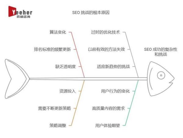 未来网站SEO怎么做_2025年搜索引擎优化趋势
