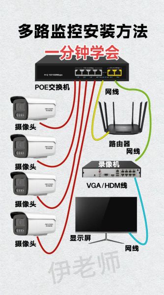 安防监控系统怎么选_家用摄像头安装注意事项