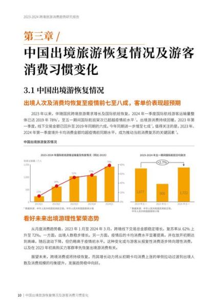 2024旅游销售趋势预测_如何提前布局线上预订