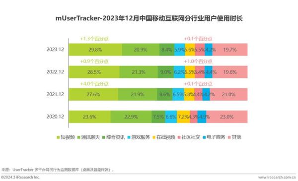 全球互联网用户增长趋势_跨国网络延迟如何优化