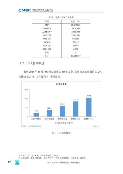 全球互联网用户增长趋势_跨国网络延迟如何优化