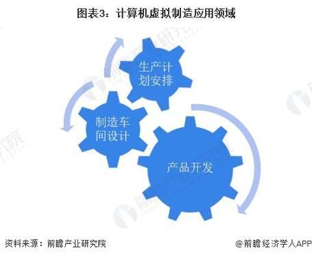 仿真前景怎么样_仿真技术未来发展趋势