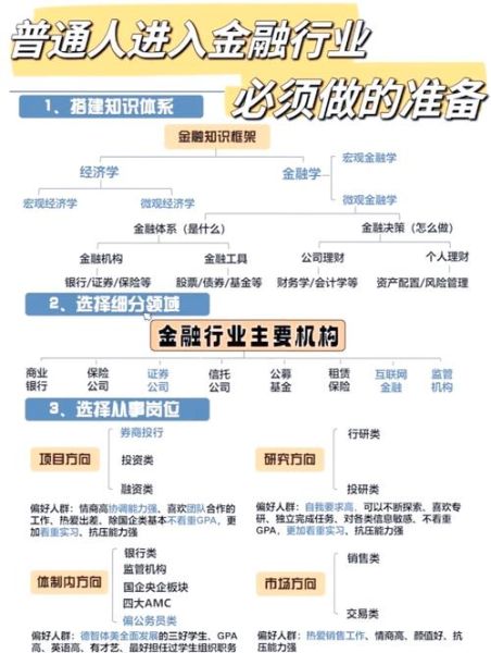 互联网金融有哪些模式_如何盈利