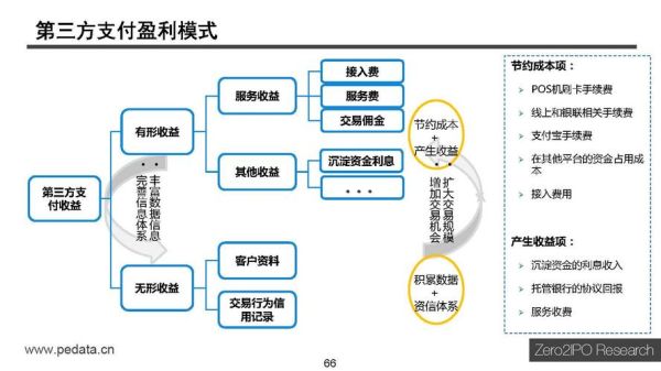 互联网金融有哪些模式_如何盈利