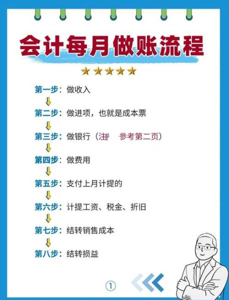 互联网会计案例_如何从零做账