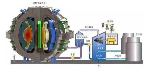 核能发展前景怎么样_核能未来能否替代化石能源