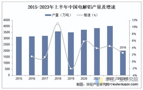 电解铝行业前景怎么样_电解铝未来发展趋势