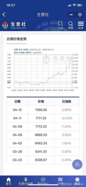 2024白银价格会涨吗_白银投资前景分析