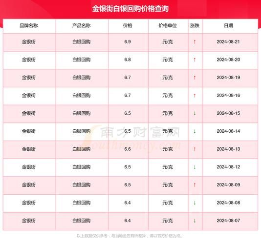 2024白银价格会涨吗_白银投资前景分析