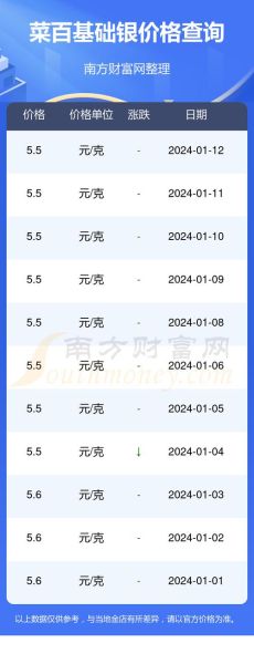 2024白银价格会涨吗_白银投资前景分析