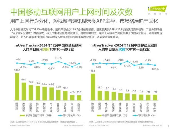 2016年互联网用户行为_移动端流量增长