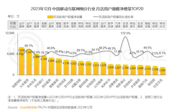 2016年互联网用户行为_移动端流量增长