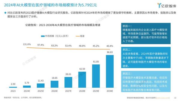 互联网医疗崛起_未来看病会更便宜吗