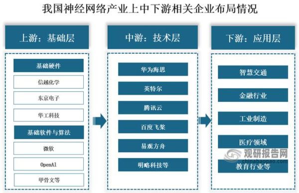 互联网信息产业上游是什么_如何进入上游环节