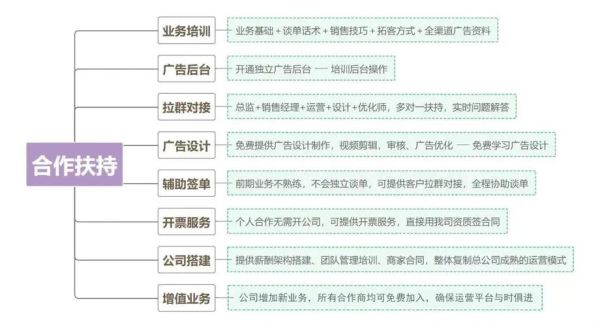 互联网创业成本有哪些_如何降低运营成本