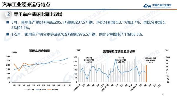 汽车零售行业现状如何_2024年汽车零售行业前景怎么样