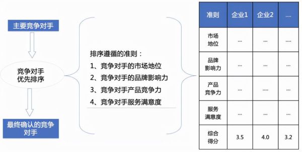 企业如何提升网站排名_竞争对手分析方法