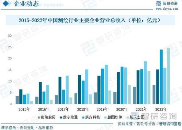 测绘行业未来发展趋势_测绘工程师就业前景怎么样