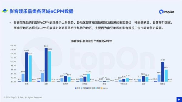 全球移动互联网广告趋势_2024年投放策略