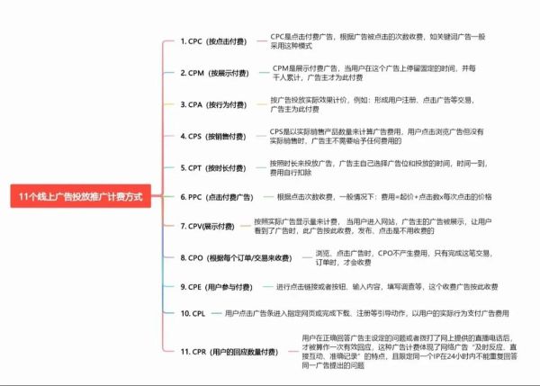 互联网广告如何投放_互联网广告怎么收费