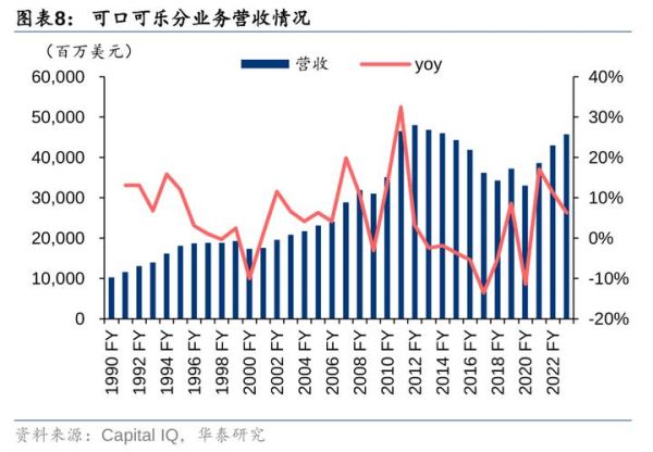 可口可乐行业竞争格局_可口可乐市场份额变化