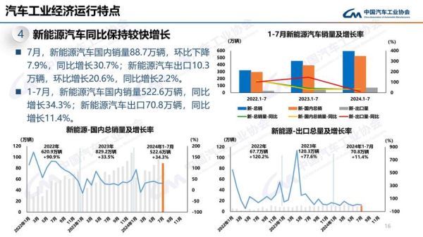 中国汽车市场现状如何_2024年购车趋势预测
