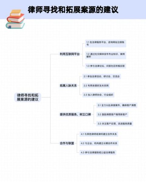 律师如何拓展案源_法律行业分析报告