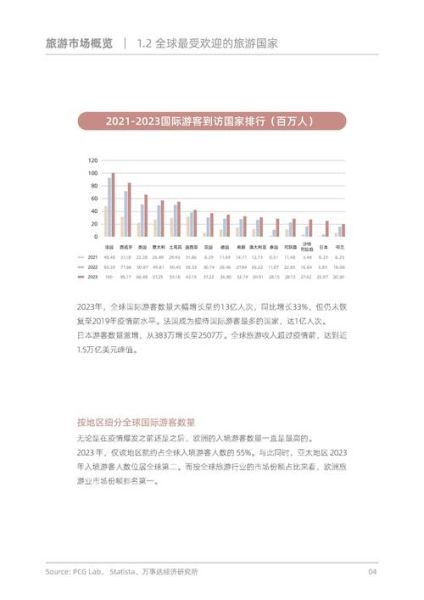 旅游行业复苏趋势_2024年出境游安全吗