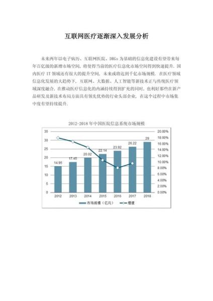 互联网医疗发展潜力_未来趋势