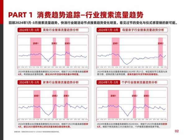 快消行业市场分析_2024年消费者行为变化