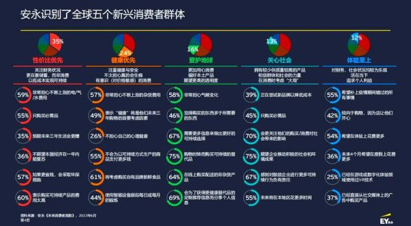 快消行业市场分析_2024年消费者行为变化