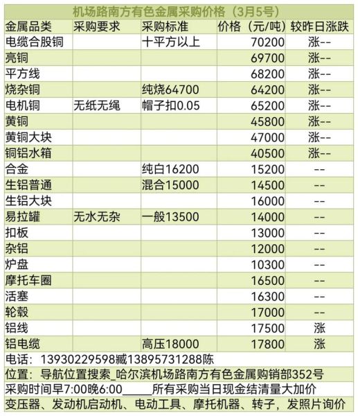 电子铝箔价格走势_电子铝箔用途有哪些