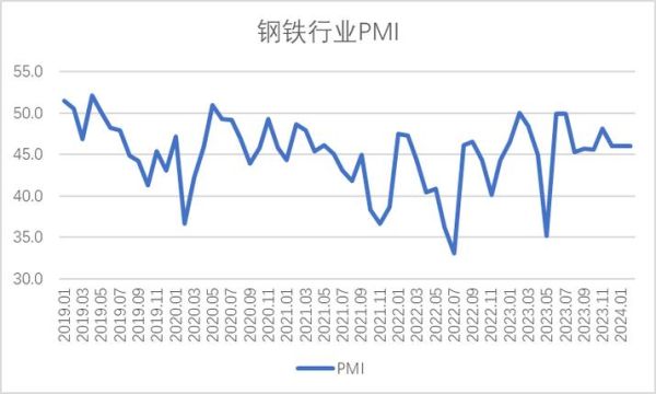 中国钢铁行业前景如何_2024年产能会过剩吗