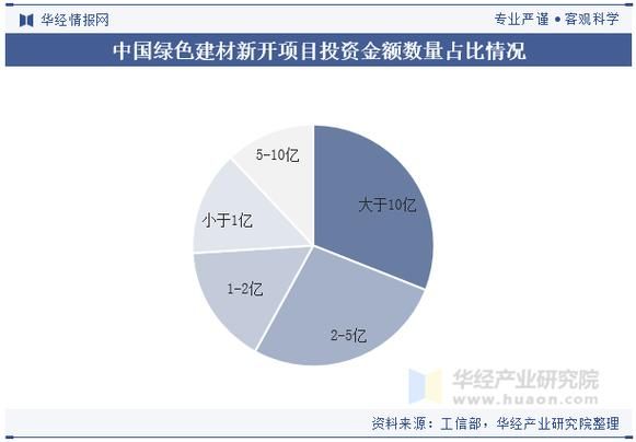 中国建材行业现状如何_未来五年投资机会在哪