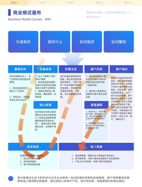 互联网服务业如何盈利_未来五年趋势预测